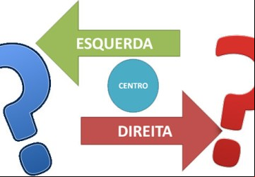 Qual a sua ideologia política?