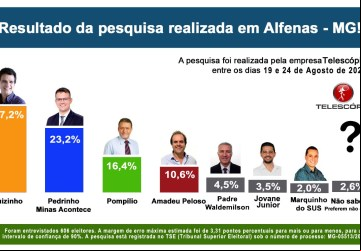 Alfenas: O Rapoisão (Amadeu Peloso) e a Hiena ( Pompílio), dois prefeitáveis que a cidade não merece...